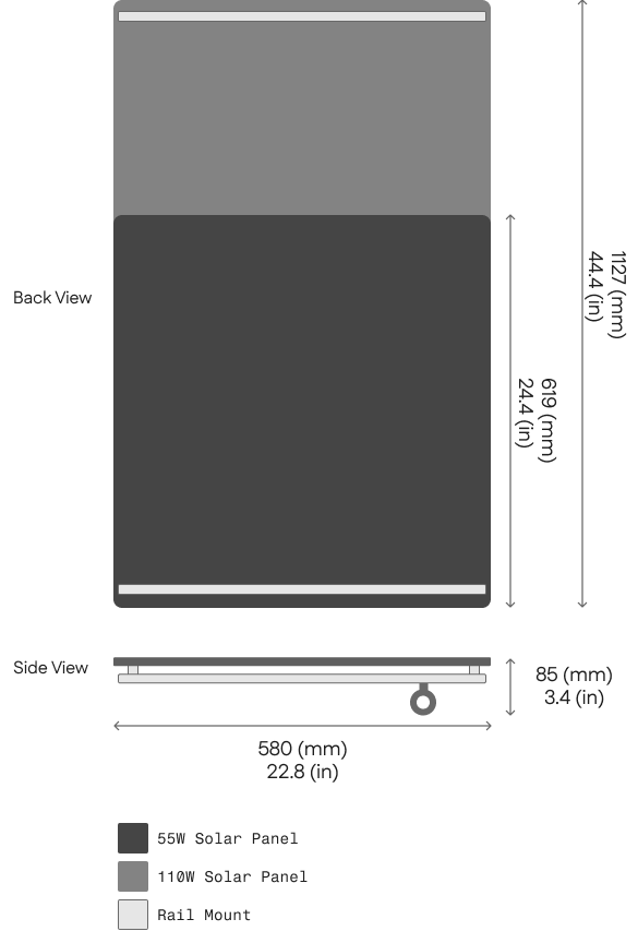 Dimensions