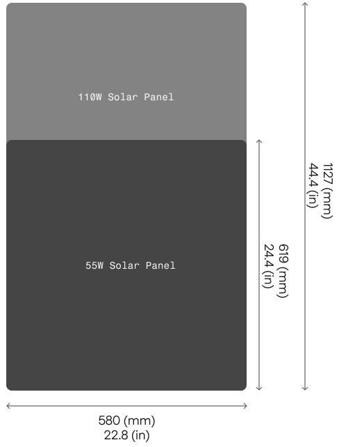 Dimensions
